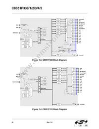 C8051F330-GP Datasheet Page 20