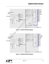 C8051F330-GP Datasheet Page 21