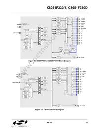 C8051F330D Datasheet Page 15