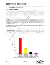 C8051F330D Datasheet Page 16