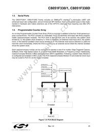 C8051F330D Datasheet Page 21