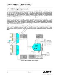 C8051F330D Datasheet Page 22