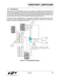 C8051F330D Datasheet Page 23