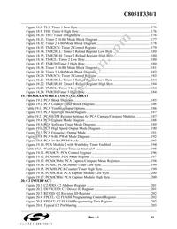 C8051F330P Datasheet Page 11