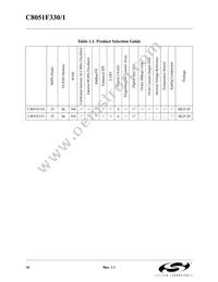 C8051F330P Datasheet Page 14