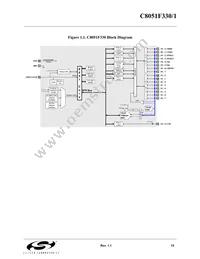 C8051F330P Datasheet Page 15