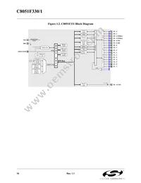 C8051F330P Datasheet Page 16