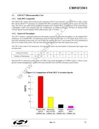 C8051F330P Datasheet Page 17