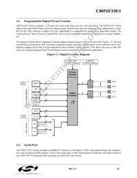 C8051F330P Datasheet Page 21