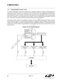 C8051F330P Datasheet Page 22