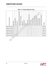 C8051F331-GMR Datasheet Page 18