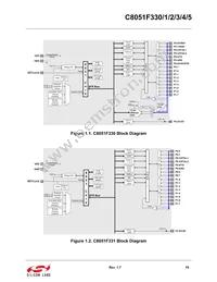 C8051F331-GMR Datasheet Page 19