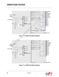 C8051F331-GMR Datasheet Page 20