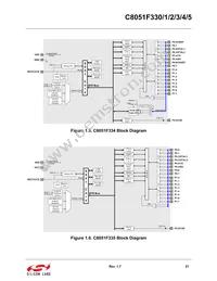 C8051F331-GMR Datasheet Page 21