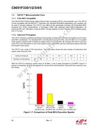 C8051F331-GMR Datasheet Page 22