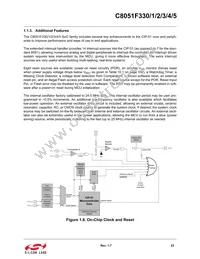 C8051F331-GMR Datasheet Page 23