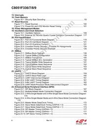 C8051F339-GM Datasheet Page 8
