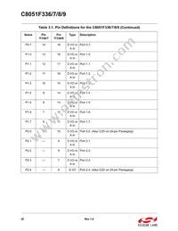 C8051F339-GM Datasheet Page 20