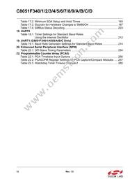 C8051F34A-GM Datasheet Page 12