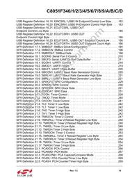 C8051F34A-GM Datasheet Page 15