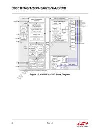 C8051F34A-GM Datasheet Page 20