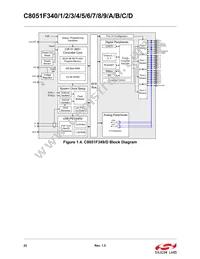 C8051F34A-GM Datasheet Page 22