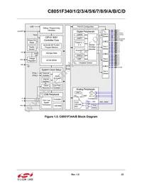 C8051F34A-GM Datasheet Page 23