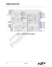 C8051F353 Datasheet Page 16