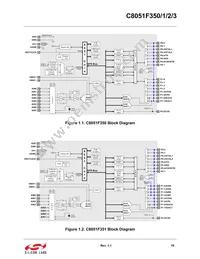 C8051F353-GMR Datasheet Page 19