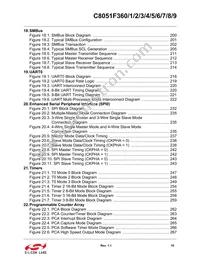 C8051F369-GMR Datasheet Page 10