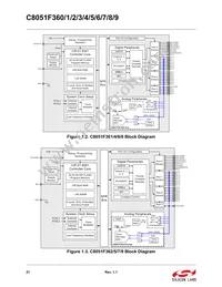 C8051F369-GMR Datasheet Page 21