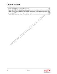 C8051F375-A-GMR Datasheet Page 12