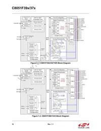 C8051F375-A-GMR Datasheet Page 18