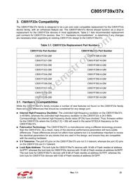 C8051F375-A-GMR Datasheet Page 21