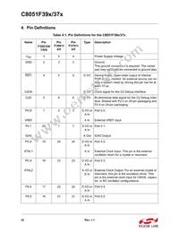 C8051F375-A-GMR Datasheet Page 22