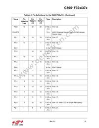 C8051F375-A-GMR Datasheet Page 23