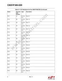 C8051F380-GDI Datasheet Page 4