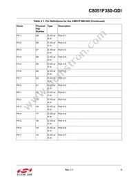 C8051F380-GDI Datasheet Page 5