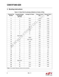 C8051F380-GDI Datasheet Page 6