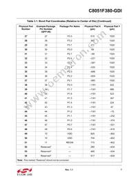 C8051F380-GDI Datasheet Page 7