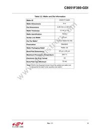 C8051F380-GDI Datasheet Page 9