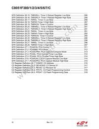 C8051F384-GQR Datasheet Page 15