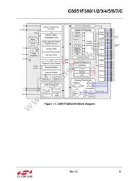 C8051F384-GQR Datasheet Page 18