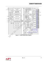 C8051F38A-GQR Datasheet Page 17