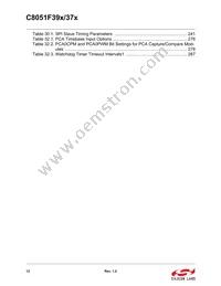 C8051F391-A-GMR Datasheet Page 12