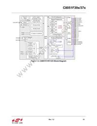 C8051F391-A-GMR Datasheet Page 19
