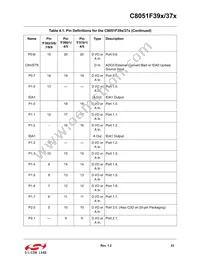 C8051F391-A-GMR Datasheet Page 23