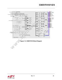 C8051F412-GQR Datasheet Page 23