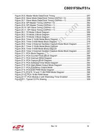 C8051F510-IM Datasheet Page 10