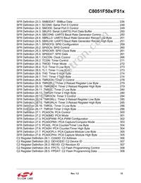 C8051F510-IM Datasheet Page 15